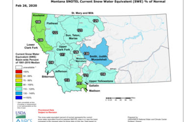 March 2020 Montana Fly Fishing Forecast